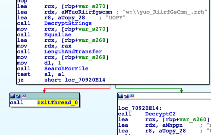 A process execution tree shows that Excel.exe executed regsvr32.exe with the "-s" switch.