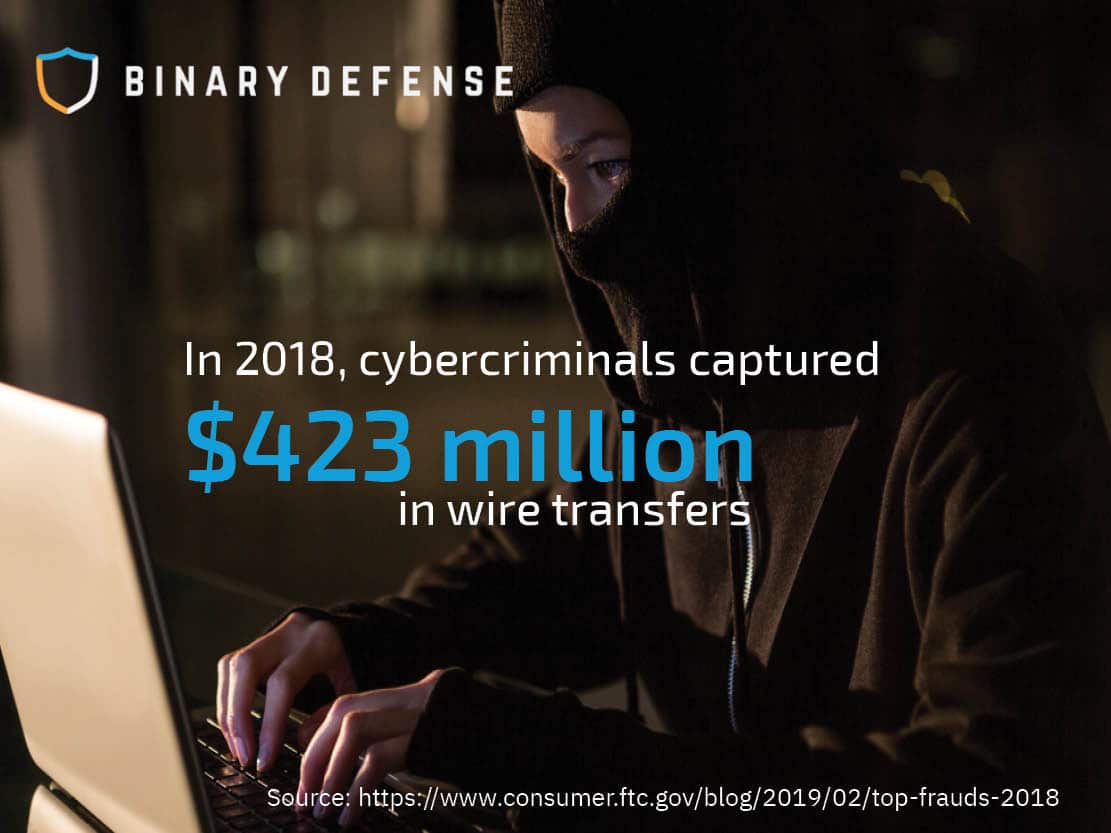 wire fraud by the numbers